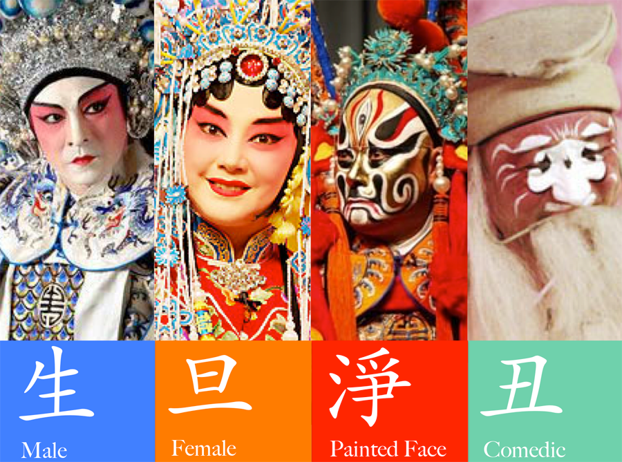 Roles ópera china