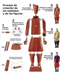 Proceso de creación de las figuras.